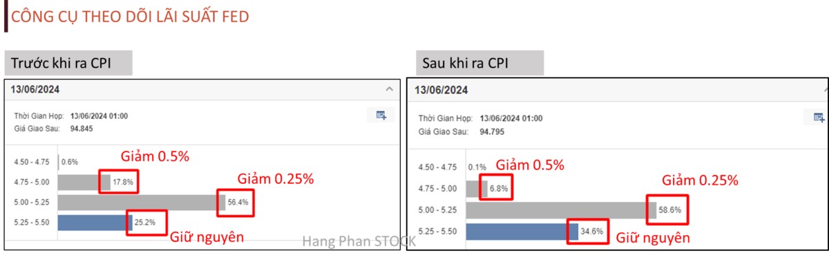 2 đỉnh rồi, rủi ro không?