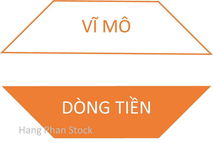 2 đỉnh rồi, rủi ro không?