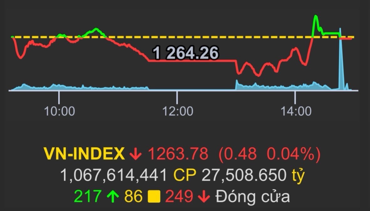 DXG - DIG: Cơ hội mua mới đã đến