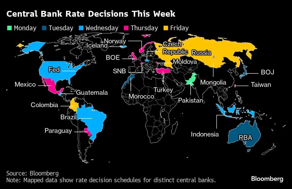 Fed, BOJ sẽ dẫn đầu một tuần quyết định lãi suất cho một nửa thế giới