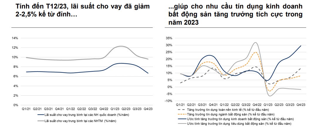 Triển vọng thị trường bất động sản nhà ở của Việt Nam