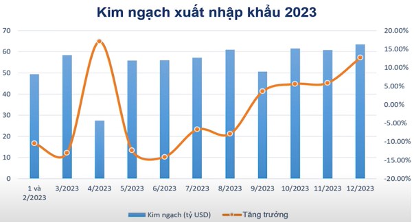 “CÂN ĐO ĐONG ĐẾM” GIỮA CƠ HỘI VÀ RỦI RO TRONG QUÝ 2. Vận hành hệ thống KRX, nâng hạng thị trường, kinh  ...