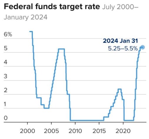 Fed đưa ra manh mối mới về con đường cắt giảm lãi suất. Ủy ban Thị trường mở Liên bang sẵn sàng giữ  ...