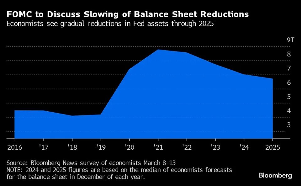 Fed đưa ra manh mối mới về con đường cắt giảm lãi suất. Cục Dự trữ Liên bang có thể sẽ tránh đưa ra  ...