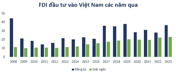 “CÂN ĐO ĐONG ĐẾM” GIỮA CƠ HỘI VÀ RỦI RO TRONG QUÝ 2. Vận hành hệ thống KRX, nâng hạng thị trường, kinh  ...