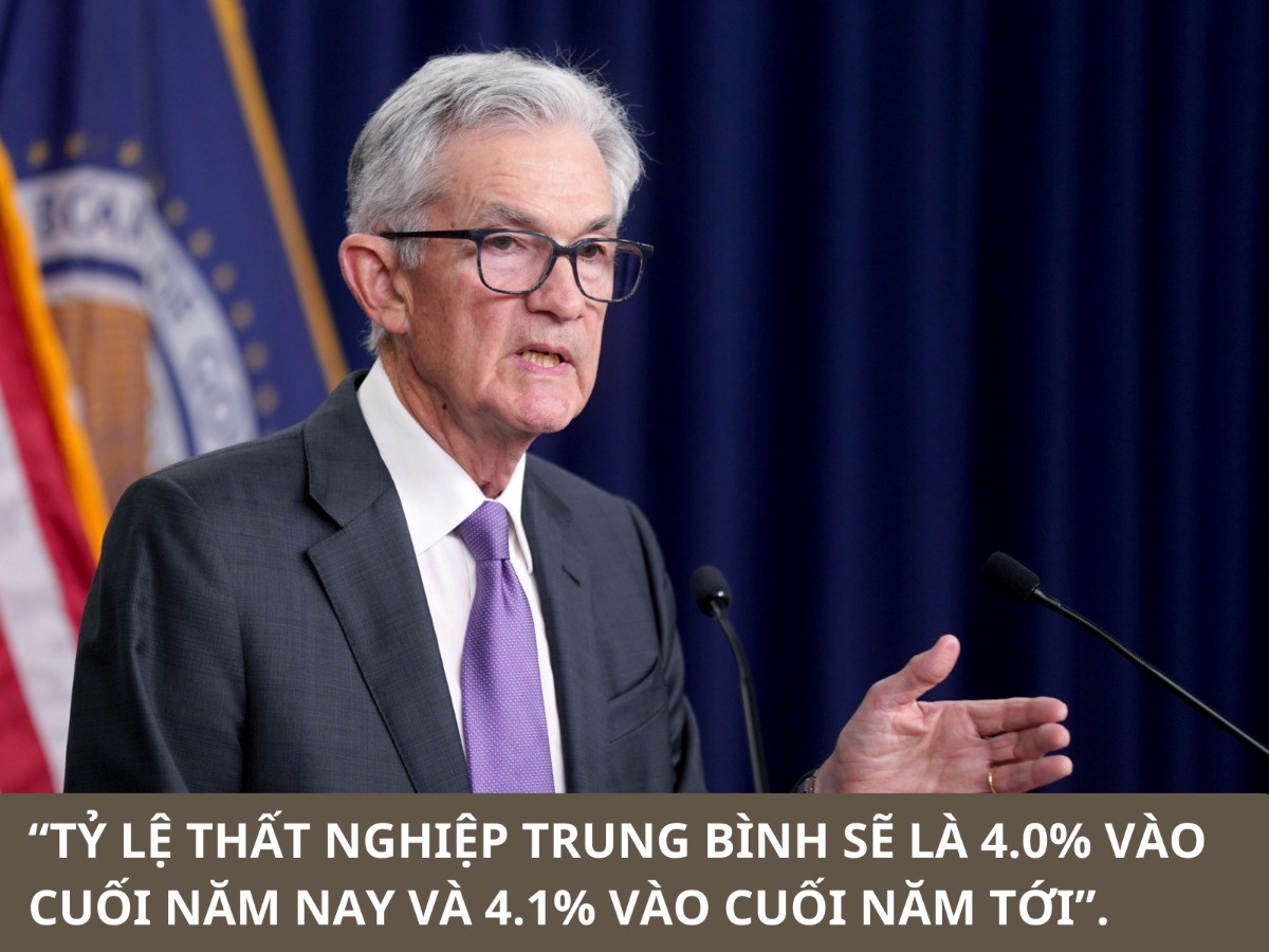 'Đọc vị' Fed : Fed không “Bồ Câu” như Fed nói (Phần 1)