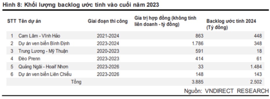 HHV - Điểm nhấn trong hệ thống đầu tư công trong giai đoạn 2024-2026