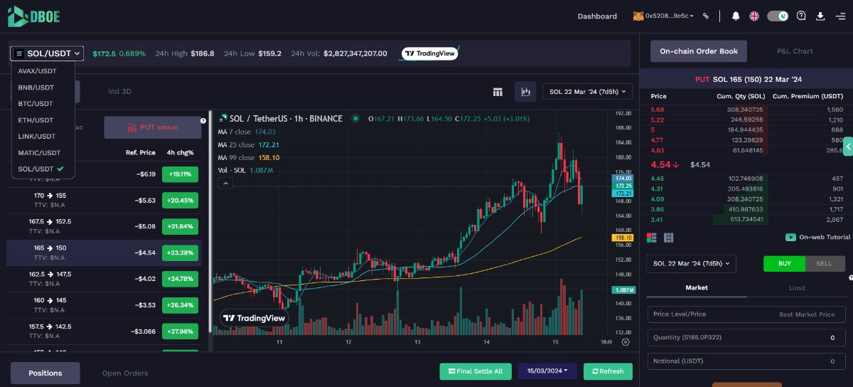 Cách Bảo Vệ Danh Mục Đầu Tư Trước Biến Động Thị Trường Với Options Cho Top Crypto: BTC, ETH, BNB, SOL, AVAX, LINK, MATIC,...