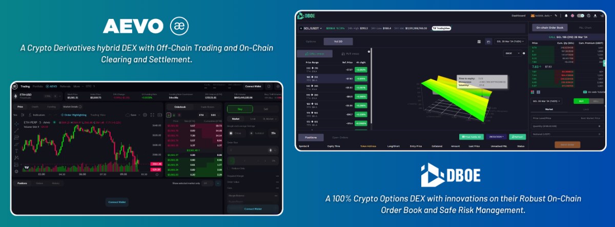 Tìm Hiểu DBOE và AEVO - Hai Unicorn Hot Nhất 2024 Giúp Thay Đổi Cuộc Chơi Quyền Chọn Crypto Trước BTC  ...