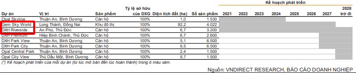 DXG - Cổ phiếu BĐS đáng đầu tư nhất tháng 4/2024