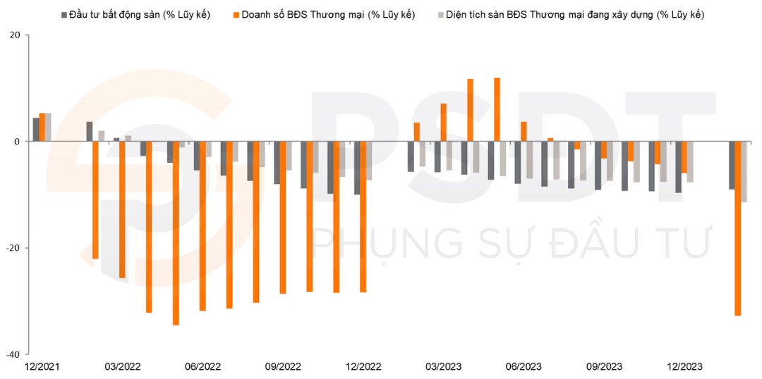 BĐS Trung Quốc đã chạm đáy?. Hình bên dưới cho thấy doanh số BĐS thương mại TQ trong tháng 2 vừa hit  ...