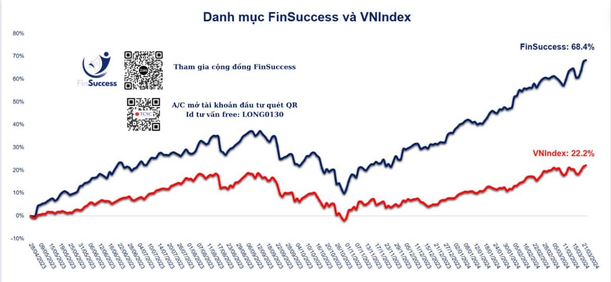 Chi Tiết Danh Mục: https://fisc.vn/danh-muc-finsuccess-p88/tai-co-cau-danh-muc-finsuccess-lan-2-nam-2024.html.  ...