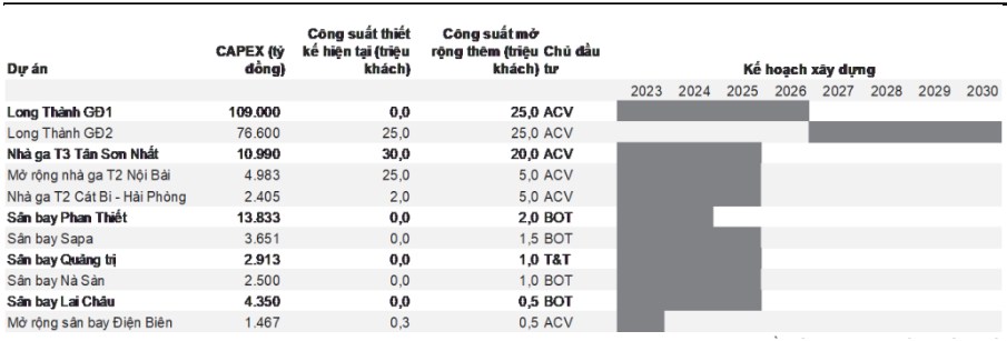 ACV - KQKD có thể tăng mạnh trong 2024