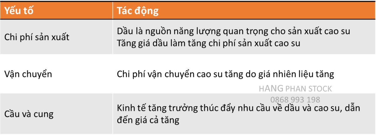 TOP 3 ngành bùng nổ lợi nhuận trong quý I