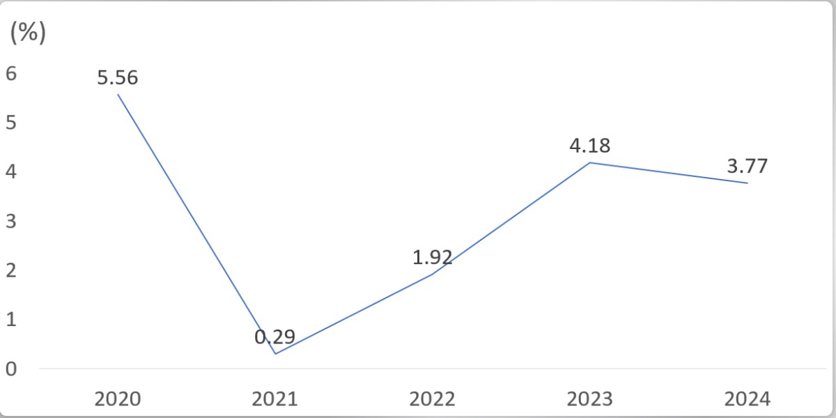 Tỷ giá căng cứng, lạm phát quý I/2024 tăng mạnh sẽ khiến cho VNINDEX điều chỉnh trong ngắn hạn