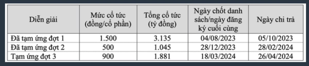 Liệu VNM có đảo chiều?