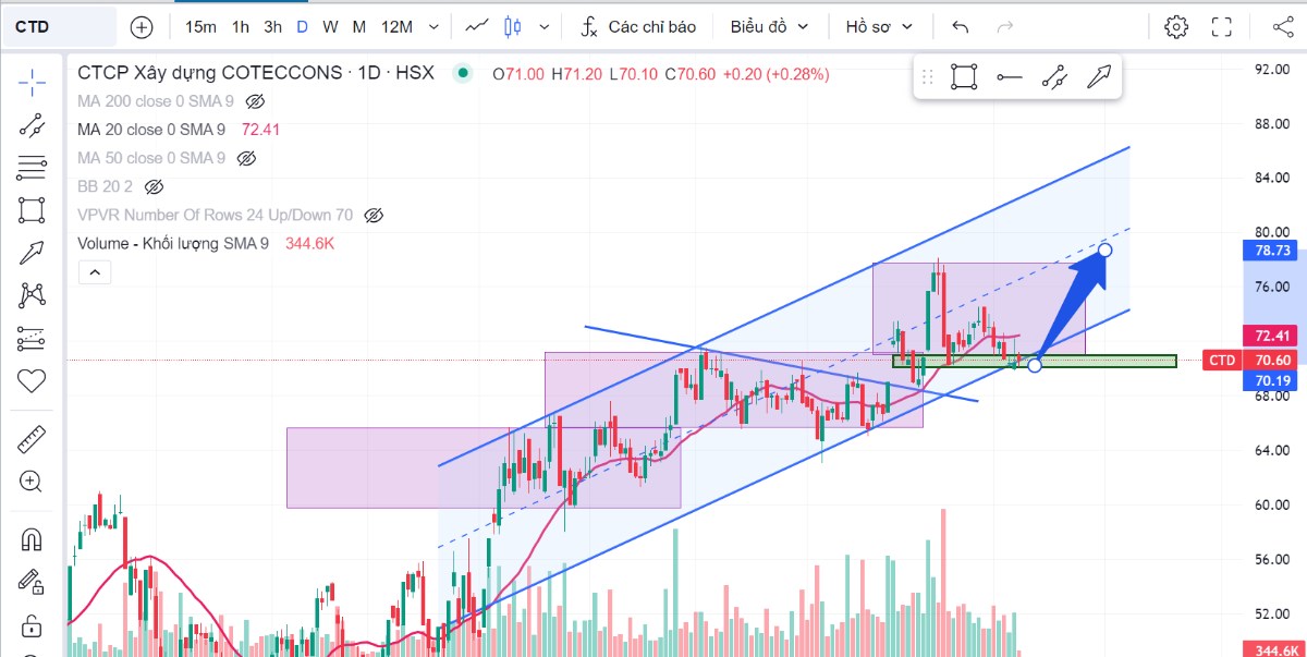 Điểm mua trading T+ và quy tắc stop loss