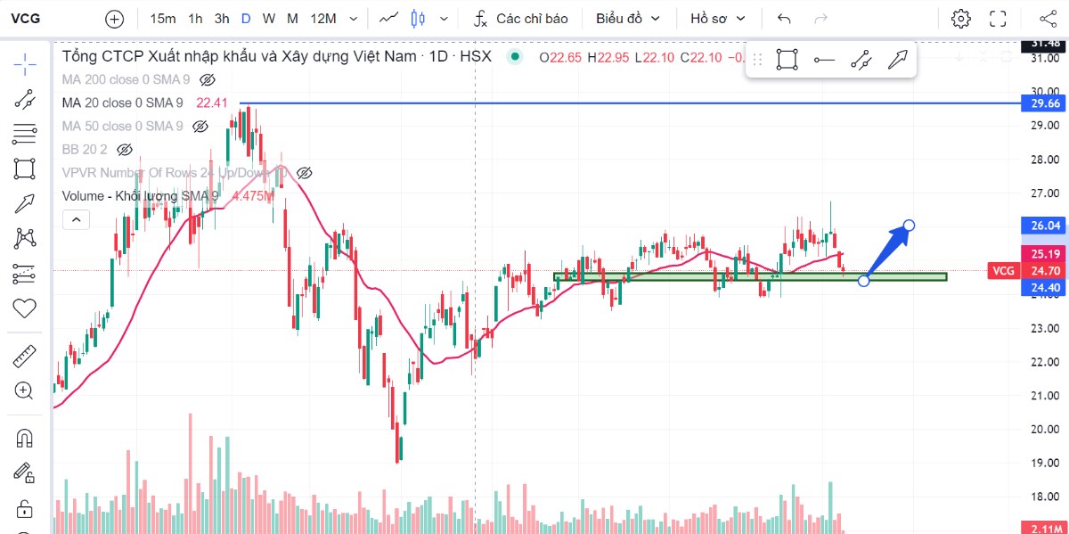 Điểm mua trading T+ và quy tắc stop loss