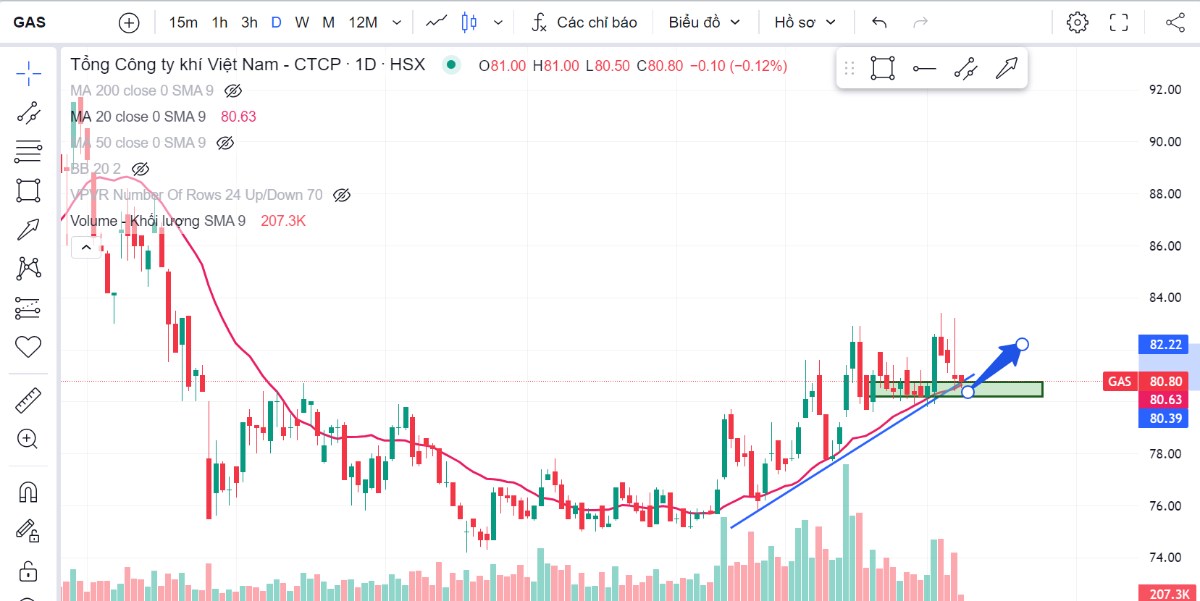 Điểm mua trading T+ và quy tắc stop loss