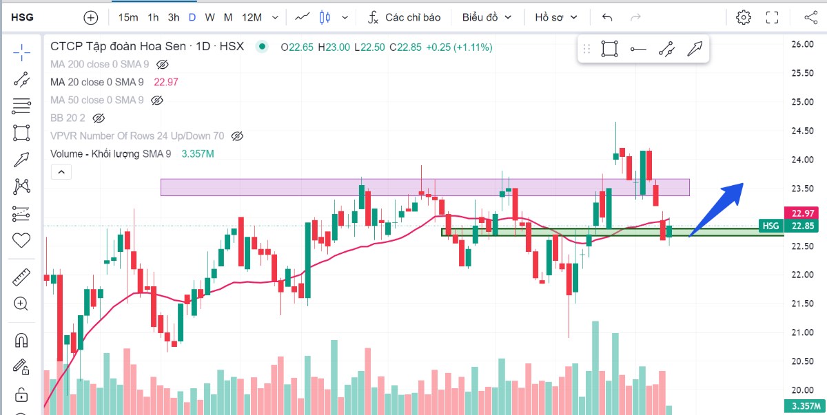 Điểm mua trading T+ và quy tắc stop loss