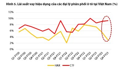 Tổng quan thị trường ô tô Việt Nam năm 2024 – Phục hồi dần từ mức nền thấp năm 2023. Theo VAMA, trong  ...