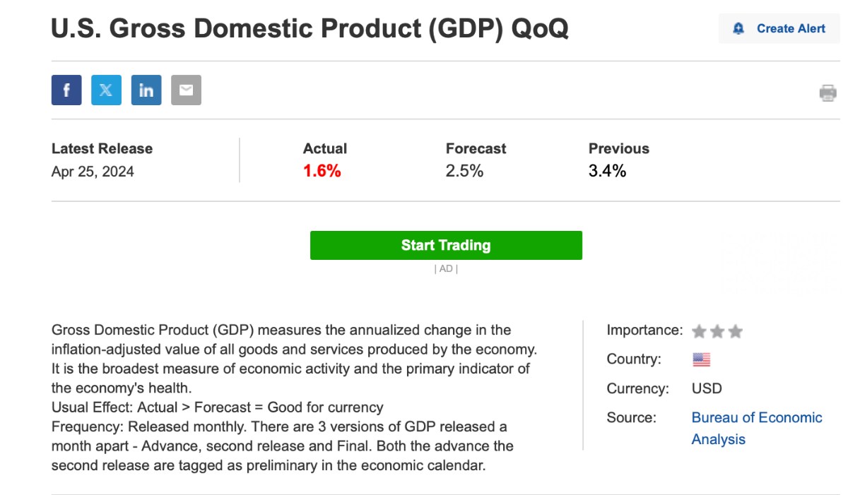 GDP Q1 chậm lại , lạm phát tăng mạnh,FED sẽ làm gì?