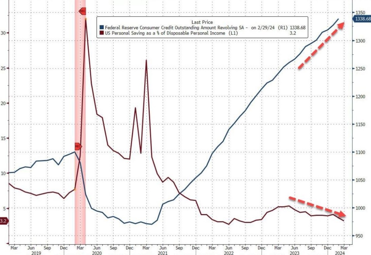 GDP Mỹ Q1/2024 - Lo ngại lạm phát đình trệ (Stagflation) trở lại ???. Báo cáo GDP Q1/2024 (lần đầu)  ...