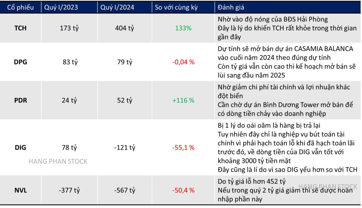 TCH - Cổ phiếu 'cải vận' đời chứng sĩ?