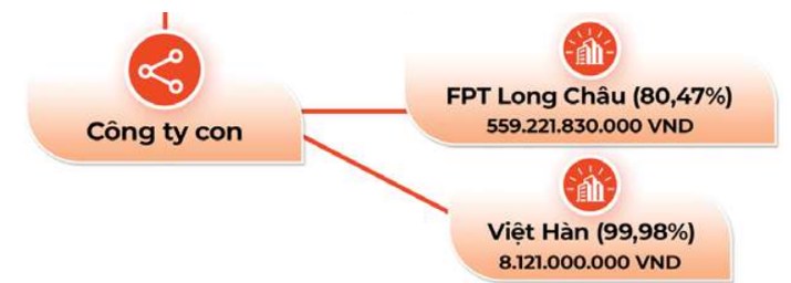 FRT(Long Châu) bứt phá lợi nhuận 111 tỷ - Những pha chạy nước cuối cùng