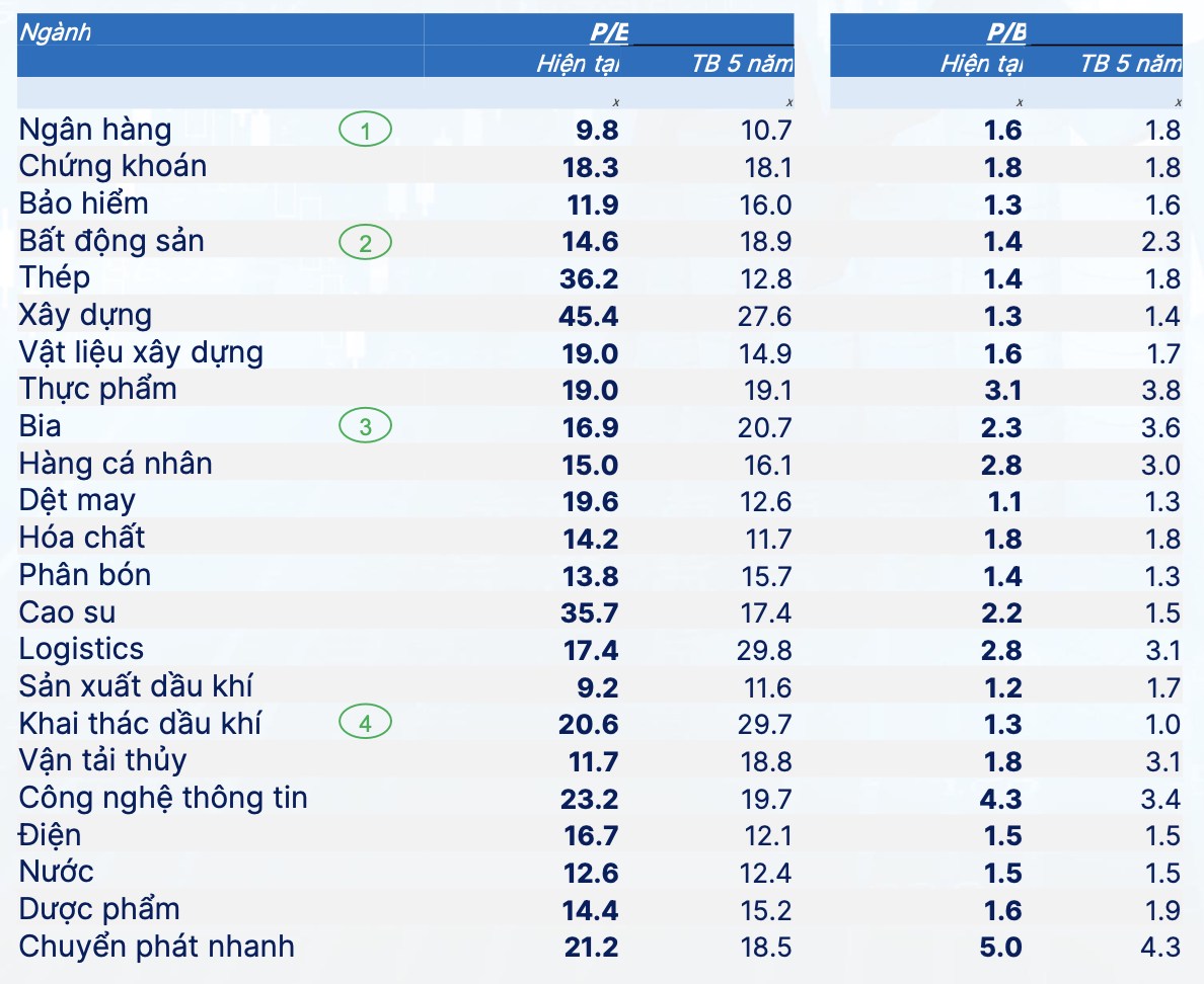 Tháng 5 hồi phục - Dòng tiền đổ vào đâu?