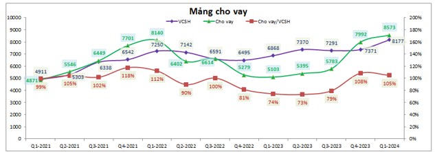 VCI - Tiềm năng doanh thu lớn từ danh mục tự doanh ấn tượng