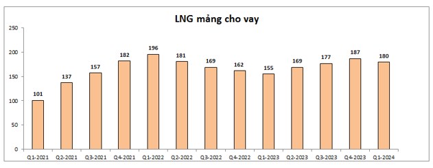 VCI - Tiềm năng doanh thu lớn từ danh mục tự doanh ấn tượng