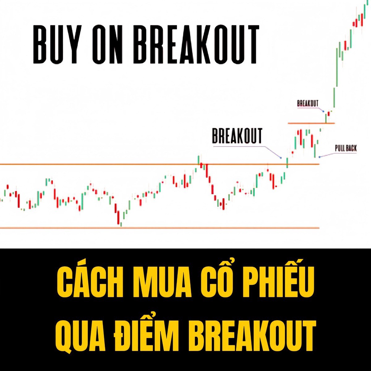 Cách mua cổ phiếu qua điểm breakout