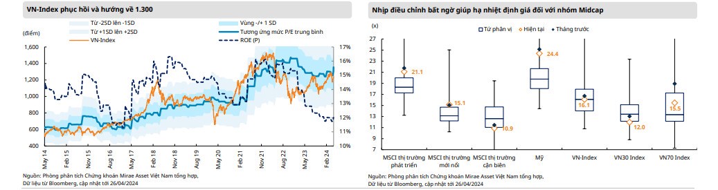 VNINDEX tháng 5 - Cơ hội nhiều hơn rủi ro