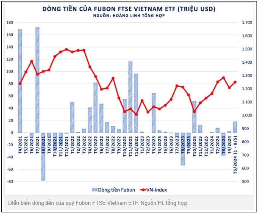 Thị trường tiến về vùng kháng cự - Có giảm sâu hay không?