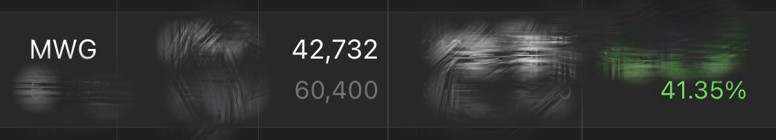 MWG lãi 41%? Tặng các cổ phiếu có mẫu tương tự