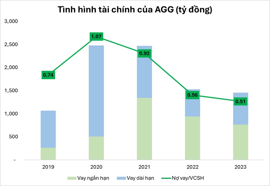 Bất động sản An Gia kỳ vọng gì cho giai đoạn tới?