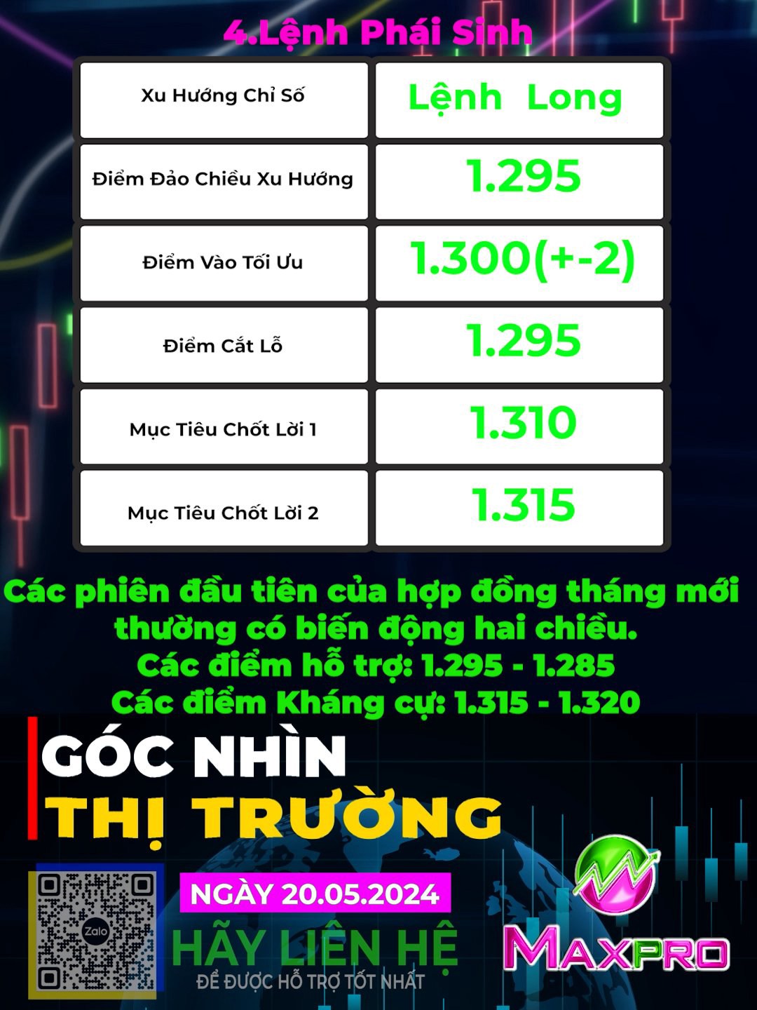 Hướng tới chinh phục mốc 1.300