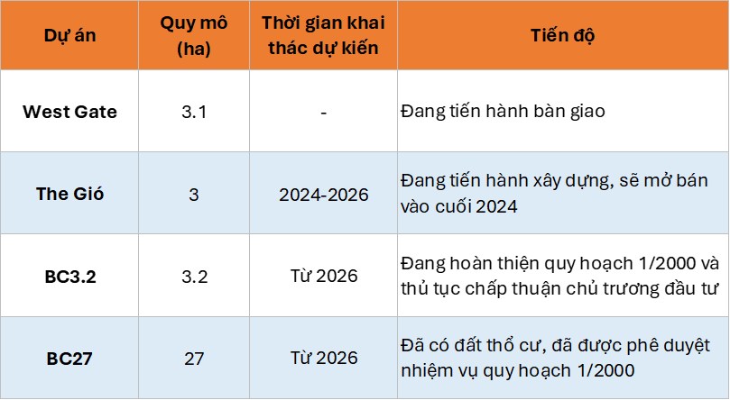 Bất động sản An Gia kỳ vọng gì cho giai đoạn tới?