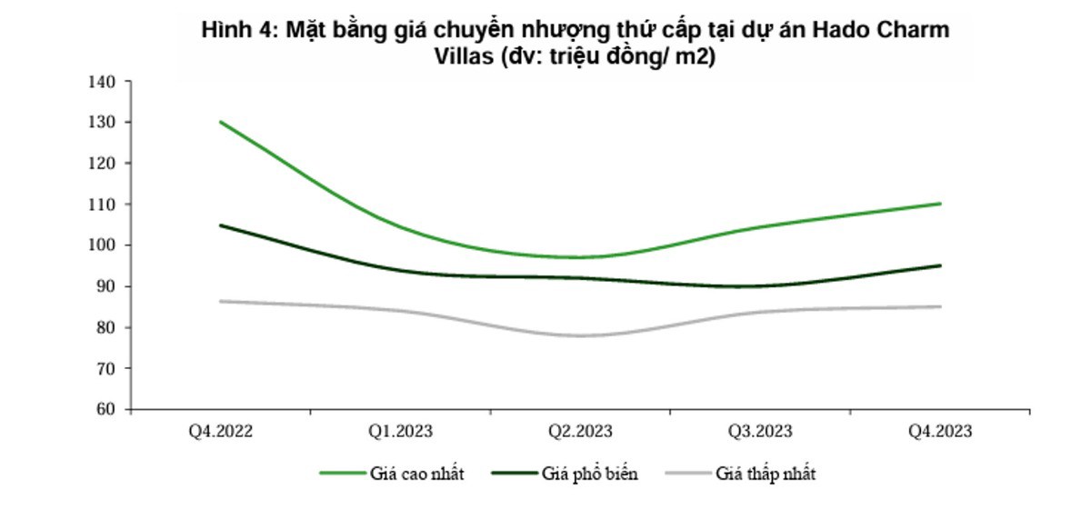 HDG: Kỳ vọng to lớn nào cho Hà Đô trong năm 2024 này?