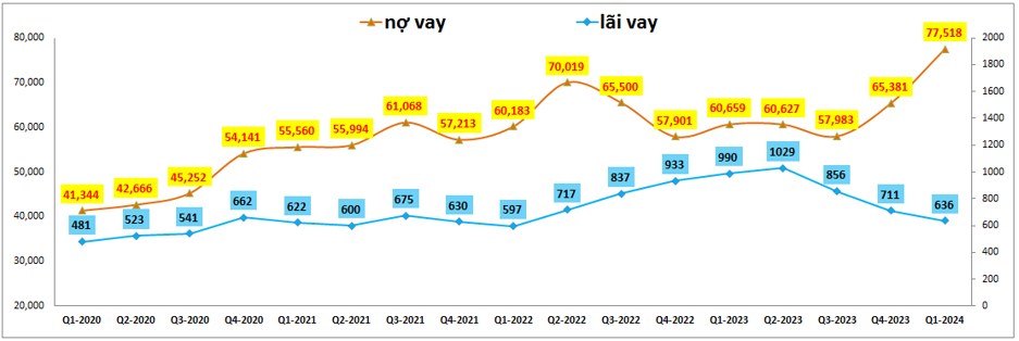 HPG – Tiếp đà hồi phục