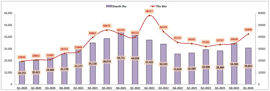 HPG – Tiếp đà hồi phục
