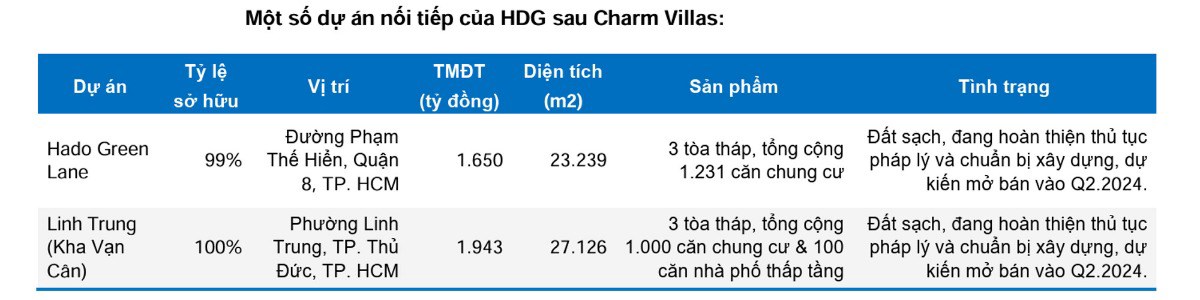 HDG: Kỳ vọng to lớn nào cho Hà Đô trong năm 2024 này?