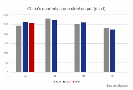Tình hình thị trường quặng sắt Trung Quốc