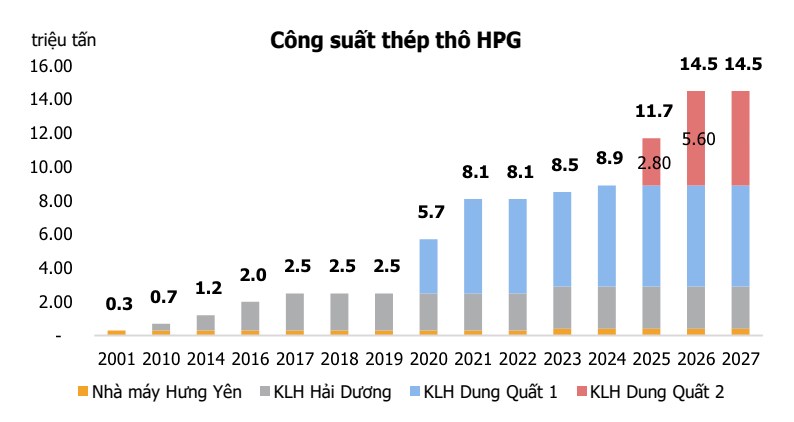 Phân tích cổ phiếu HPG giai đoạn 2024 - 2025