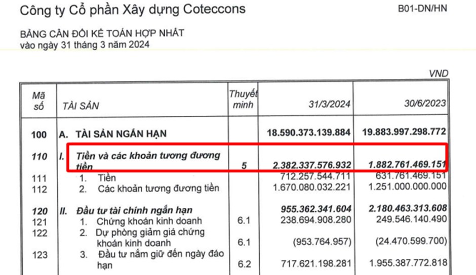 Nhà thầu xây dựng số 1 Việt Nam đã trở lại. Các dự án nổi bật của CTD cũng là các siêu dự án nổi tiếng  ...