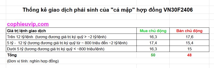 Phân tích nhanh phiên sáng 28/5: Hơn 40K tỷ hàng về có đáng sợ?