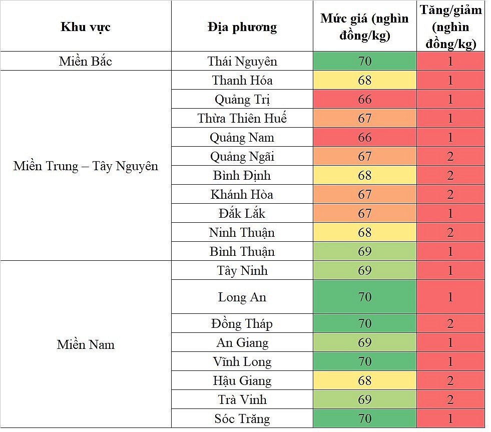 Phân tích Chỉ số CPI Tháng 5: Lạm Phát Tiếp Tục Gia Tăng và Chiến Lược Đầu Tư. Hôm nay, chỉ số CPI của  ...