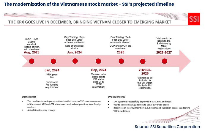 Ngành Chứng Khoán khởi Sắc?. Thị trường chứng khoán Việt Nam đã trải qua một năm 2023 đầy biến động,  ...