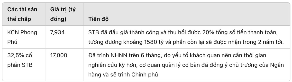 Cổ Phiếu Sacombank Tăng Trần: Triển Vọng Thu Lớn Sau Xử Lý Nợ Xấu. Cổ Phiếu STB Tăng Trần. Cổ phiếu  ...